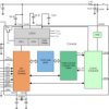 Automotive system basis chip (SBC) with integrated CAN FD controller & transceiver