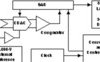 18 Bit 1MSPS parallel ADC W/Ref | RGZ | 48 | -40 to 85