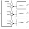 65-A peak continuous current synchronous buck NexFET™ power stage