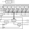 12-Bit, 5 MHz Self-Calibrating, Pipelined A/D Converter with Internal Sample & Hold | NEY | 32 | -20 to 75
