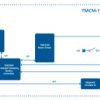 tmcm-1321