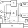 7-Bit, Dual 1.5-GSPS or Single 3.0-GSPS Analog-to-Digital Converter (ADC) | NNB | 128 | -40 to 85