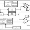3-GHz to 7.5-GHz delta-sigma low power dual PLL for RF personal communications | RTW | 24 | -40 to 85
