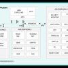 DeepCover Secure Arm Cortex-M3 Flash Microcontroller