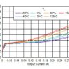 300-mA, low-IQ, high-PSRR, low-dropout (LDO) voltage regulator with high accuracy and enable | DBV | 5 | -40 to 125