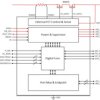Dock management controller | ZBH | 96 | -10 to 85