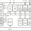 16 MHz MCU with 2KB Flash, 128B SRAM, 10-bit ADC, timer, I2C/SPI | N | 14 | -40 to 85