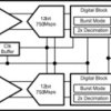 2-ch 750MSPS BTS Feedback and Receiver IC | ZAY | 196 | -40 to 85