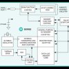 iButton High-Density Temperature Logger with 122KB Data-Log Memory