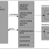 Dual Nonvolatile Digital Potentiometer and Secure Memory