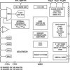 Precision Analog Microcontroller, 14-Bit Analog I/O with MDIO Interface, ARM Cortex-M3