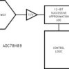 7-Channel, 500 KSPS, 12-Bit A/D Converter | PW | 16 | -40 to 85