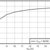 Automotive, 65-V 4-A boost LED driver with flexible dimming option and spread spectrum | DGN | 12 | -40 to 125