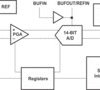 14-Bit 48KSPS DAS with ADC, MUX, PGA and Internal Reference | DB | 28 | -40 to 85