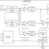 Automotive, 5 output reference-less clock generator with bulk acoustic wave (BAW)