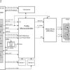 Automotive 2.3-V to 36-V, 2.8-A power management IC (PMIC) for safety-relevant applications