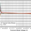 Single, 800-nA, 1.8-V, RRIO op amp with zero-crossover distortion for cost-sensitive application | DCK | 5 | -40 to 125