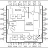 200mW Single-Chip Transmitter ICs for 868MHz/915MHz ISM Bands