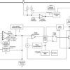 3.5V to 28V Input, 3.5A, 1MHz Step-Down Converter with Eco-mode
