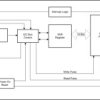 16-bit low-voltage I²C-bus and SMBus I/O expander with interrupt, reset and agile I/O configuration | PW | 24 | -40 to 125