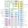 Automotive 32MHz Arm® Cortex®-M0+ MCU with 256KB dual-bank flash, 32KB SRAM, ADC, COMP, LCD, VBAT