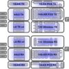 Quad-channel XAUI/10GBASE-KR transceiver | AAJ | 324 | -40 to 85