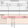 4-channel 16-Gbps linear redriver | RNQ | 40 | 0 to 70