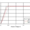 Automotive single-channel LED driver with 150mA output, short protection | DBV | 5 | -40 to 125