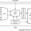 Automotive Nano-Power Touch Screen Controller with I2C Serial Interface | PW | 16 | -40 to 85