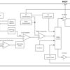 4-V to 30-V input voltage, 1.5-A output current, synchronous buck LED driver with dimming options | DDC | 6 | -40 to 85