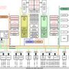 Radiation-tolerant, 32-bit MCU with 800MIPs and dual C28 and CLA cores with 1MB flash | PTP | 176 | -55 to 125
