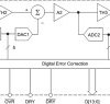 14-bit 400-MSPS analog-to-digital converter (ADC)