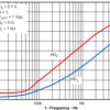 Automotive, Dual, Very Low Power, Rail to Rail output, VFB Op Amp | DGK | 8 | -40 to 125