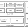 WiLink™8 single-band industrial Wi-Fi® transceiver | YFV | 130 | -40 to 105