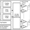 16-channel five-level transmitter with enhanced damping feature | ALH | 144 | 0 to 70