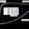18V, 4A Step-Down Silent Switcher 3 with Ultralow Noise Reference
