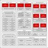 SoC with Dual Arm® Cortex®-A72, 4 TOPS of AI, C7xDSP, and GPU for vision perception and analytics | ALZ | 770 | -40 to 125