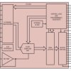 8-Channel, 10-Bit/12-Bit, 400ksps, Low Power, Sampling ADCs