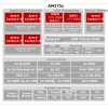 80GFLOPS DSP microcontroller for automotive audio with quad-core ARM® Cortex®-R5F, 10.75MB SRAM