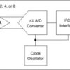 16-Bit, 128SPS, 1-Ch Delta-Sigma ADC w/ PGA, Oscillator & I2C | DBV | 6 | -40 to 85