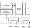 Bluetooth® Dual Mode transceiver qualified against Bluetooth Core 4.0 | RVM | 76 | -40 to 85