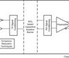 Dual-channel, 1/1,100-Mbps, high-performance, reinforced isolated LVDS buffer | DW | 16 | -55 to 125