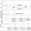 20-/28-Pin ROM MCU with IR Learning Amplification