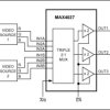 225MHz, Triple, 2-Channel Video Multiplexer-Amplifier