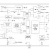3-V to 20-V, 25-A, 1.2-MHz synchronous buck controller with FSS | DRC | 10 | -40 to 125