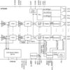 8-channel low noise analog front end for ultrasound | ZCF | 135 | 0 to 70