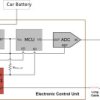 Automotive, 150mA, 40V voltage-tracking low-dropout regulator with independent enable and power good
