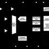 8-Channel, Easy Drive Multiplexed SAR ADC with Averaging Filters Per Channel