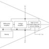 High Power Monolithic Operational Amplifier | LMF | 8