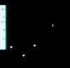 14V Input, 3A High-Efficiency Buck Converter in WLP or QFN